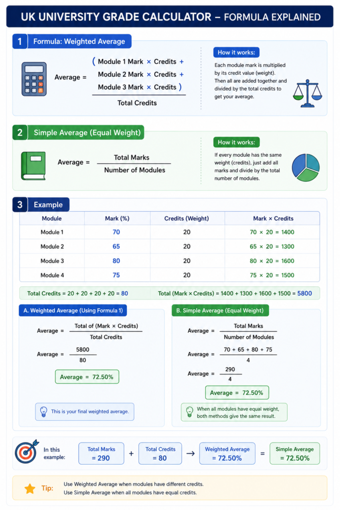 University Average Calculator 