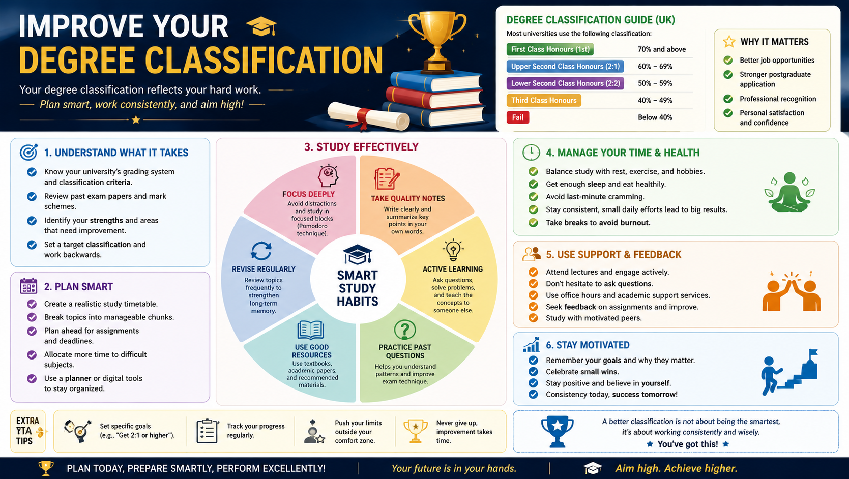 You are currently viewing Can You Improve Your Degree Classification? – Everything You Need to Know