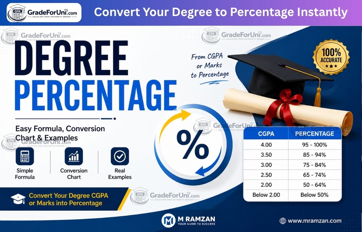 You are currently viewing Degree Percentage Calculator – Convert Module Marks into Final Percentage