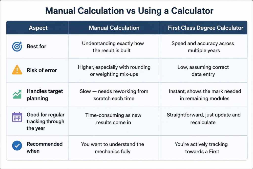 First Class Degree Calculator