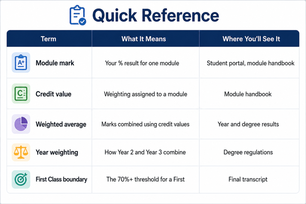 First Class Degree Calculator