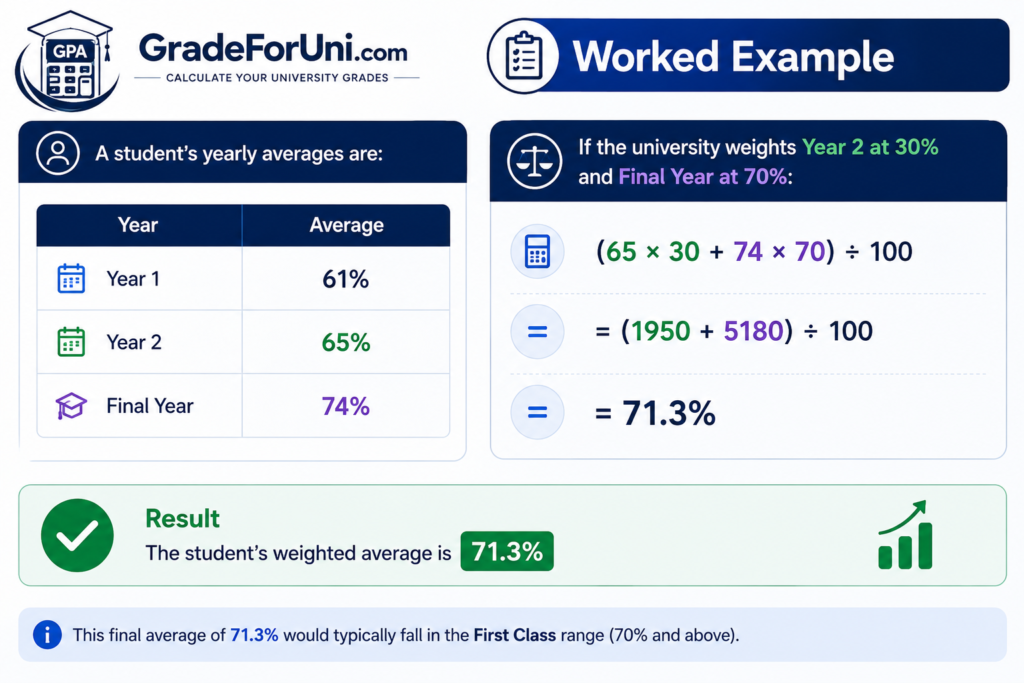University Grade Guide