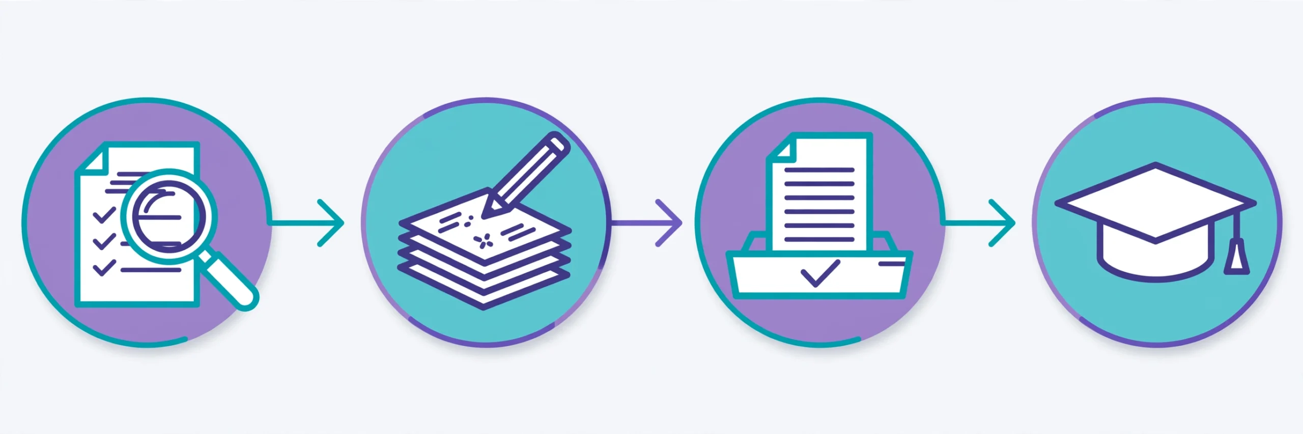 Dissertation resubmission process steps illustration after a failed dissertation