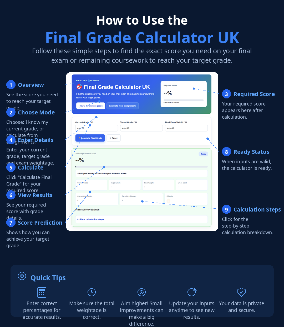 Oxbridge Admissions Tests Explained: TMUA, ESAT & TARA Scores [2026]