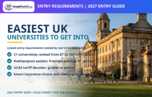 Read more about the article Easiest UK Universities to Get Into: Lowest Entry Requirements [2026]