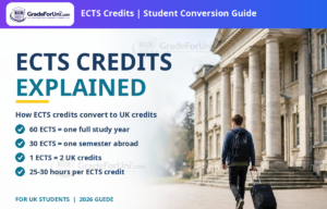 Read more about the article ECTS Credits Explained: How ECTS Works and Converts to UK Credits [2026]