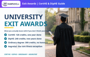 Read more about the article University Exit Awards Explained: CertHE, DipHE & Aegrotat Degrees [2026]