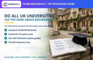Read more about the article Do All UK Universities Use the Same Grade Boundaries? [2026]