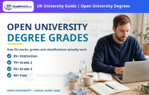 Read more about the article How Are Open University Degrees Classified? Marks, Grades & Honours Explained [2026]