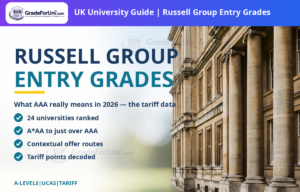Read more about the article What Grades Do You Need for a Russell Group University? Entry Requirements Explained [2026]