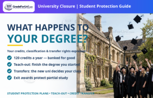 Read more about the article What Happens to Your Degree If Your University Closes? [2026]